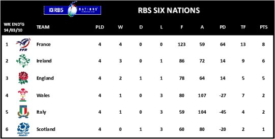 6 Nations Table
